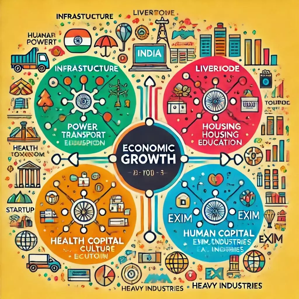 भारत की अर्थव्यवस्था के चार स्तंभ: भविष्य का खाका !